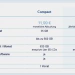 Usenet Nl Kündigen Vorlage Gut Usenet Testbericht & Kostenlos Testen Usenet Deluxe