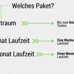 Usenext Kündigen Vorlage Elegant Usenext Kündigen 2018 so Klappt Es Schnell Und Ohne Probleme