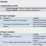 User Story Vorlage Word Beste Example User Story Cards Agile Pinterest