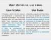 User Story Vorlage Word Einzigartig 7 User Story Card Template Iuuoa