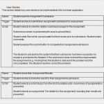 User Story Vorlage Word Erstaunlich Agile User Story Template Epic – Bbfinancialsfo