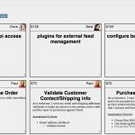 User Story Vorlage Word Fabelhaft Print Story Cards