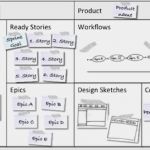 User Story Vorlage Word Wunderbar the Ultimate Guide for Creating Kickass User Stories with
