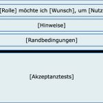 User Story Vorlage Word Wunderbar Von Der User Story Zum Use Case Agil Und Langfristig