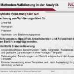 Validierungsplan Vorlage Beste Mva 2 0 2 1 Methoden Vali Rung In Der Analytik Ppt