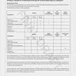 Validierungsplan Vorlage Erstaunlich Leitlinie Für Vali Rung Der Verpackungsprozesse Nach