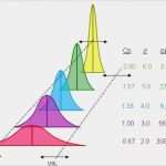 Validierungsplan Vorlage Schön Cpk Wert Berechnen Beispiel Maschinenf Higkeit Prozessf