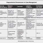 Validierungsplan Vorlage Schönste Qualifizierungsplan Muster – Elektromechanische Hebebühne