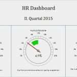 Vba Vorlagen Gut Vorlage Für Präsentation Von Kennzahlen Als Tachometer