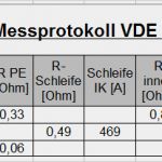 Vde 0100 Teil 600 Prüfprotokoll Vorlage Cool Tipps Zur Vde 0100 T 600 Prüfung