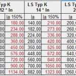 Vde 0100 Teil 600 Prüfprotokoll Vorlage Genial Korrekturfaktor 0 67 Vde 0100 410 Seite 3 Steckdose