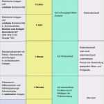 Vde 0100 Teil 600 Prüfprotokoll Vorlage Neu Vde 0100 600 Prüfung ortsfester Elektrischer