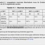 Vde 0100 Teil 600 Prüfprotokoll Vorlage Süß Prüfprotokolle Für Elektrische Anlagen Elektro