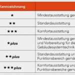 Vde 0701 Prüfprotokoll Vorlage Gut Prüfprotokoll Für Elektrische Anlagen Kostenlos Pr Fung