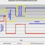 Vde 0701 Prüfprotokoll Vorlage Schön Dguv Vorschrift 3 Ehem Bgv A3 Bild 3 Tabelle A 313 Dguv