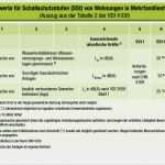 Vdi Lastenheft Vorlage Bewundernswert Vdi 2058 Blatt 3 Ebook