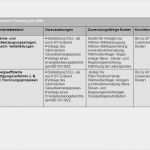 Vdi Lastenheft Vorlage Wunderbar Fördermöglichkeiten Der Richtlinie Energieeffizienz Und