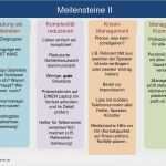 Veranstaltung Planen Vorlage Süß Meilensteine Und Checkliste Erfolgreiche
