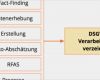 Verarbeitungsverzeichnis Dsgvo Vorlage Erstaunlich Dsgvo Verarbeitungsverzeichnis Careorganise software