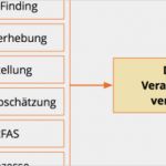 Verarbeitungsverzeichnis Dsgvo Vorlage Erstaunlich Dsgvo Verarbeitungsverzeichnis Careorganise software