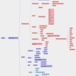 Verarbeitungsverzeichnis Dsgvo Vorlage Wunderbar Berühmt Vorlage Für Datenschutzhinweise Fotos Beispiel