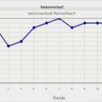 Vereinshomepage Vorlagen Cool Statistik Schmankerl News Fc Kennelbach Geomix