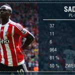 Vereinshomepage Vorlagen Großartig Sadio Mane Fensive Vielfalt Für Den Fc Liverpool