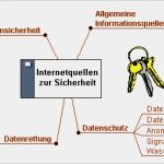 Verfahrensanweisung Datenschutz Und Datensicherheit Vorlage Elegant Datensicherheit
