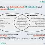 Verfahrensanweisung Datenschutz Und Datensicherheit Vorlage Erstaunlich Datenschutz & Datensicherheit Hans G Zeger Arge Daten