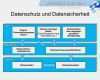 Verfahrensanweisung Datenschutz Und Datensicherheit Vorlage Fabelhaft Datenschutz Einführung Und Prinzipien Ppt Video Online