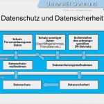 Verfahrensanweisung Datenschutz Und Datensicherheit Vorlage Fabelhaft Datenschutz Einführung Und Prinzipien Ppt Video Online