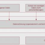 Verfahrensanweisung Datenschutz Und Datensicherheit Vorlage Großartig Ibeit – Ingenieurbüro Enders It – Datenschutz Und