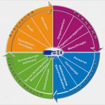 Verfahrensanweisung Datenschutz Und Datensicherheit Vorlage Gut Adkomm 12 Schritte Zu Mehr Datenschutz Und Datensicherheit