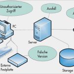 Verfahrensanweisung Datenschutz Und Datensicherheit Vorlage Schön Deutsches Ärzteblatt Datenschutz Und Datensicherheit