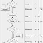 Verfahrensanweisung Vorlage Erstaunlich Verfahrensanweisung Beschwerdemanagement Pdf