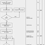 Verfahrensanweisung Vorlage Erstaunlich Vorschau Pdf Anleitung Zur Erstellung Einer