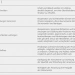 Verfahrensanweisung Vorlage Schönste Qm System Verfahrens Und Arbeitsanweisungen Zwp Online