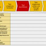 Verfahrensanweisung Vorlage Word Kostenlos Erstaunlich Prozesslandkarten Erstellen – Bausteine Für Das