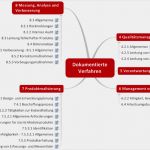 Verfahrensanweisung Vorlage Word Kostenlos Wunderbar Verfahrensanweisung Für Qm Erstellen Definition