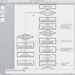 Verfahrensanweisung Vorlage Word Luxus Abb 1 organisationsstruktur Process Owner Matrix X Zu