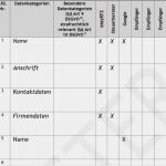 Verfahrensverzeichnis Dsgvo Vorlage Kostenlos Fabelhaft Dsgvo Tabelle Datenkategorien 2 Easykfz