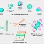 Verfahrensverzeichnis Excel Vorlage Cool 47 Walt Disney Schloss Vorlage Laurencopeland