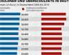 Vergleich Schulden Vorlage Erstaunlich Schuldner atlas 2014 In Sen Deutschen Städten Leben