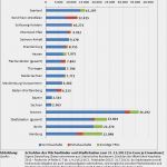 Vergleich Schulden Vorlage Fabelhaft Haushaltssteuerung Weblog Pro Kopf Schulden Der