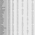 Vergleich Schulden Vorlage Genial Haushaltssteuerung Weblog Pro Kopf Schulden Der