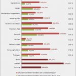 Vergleich Schulden Vorlage Inspiration Haushaltssteuerung Weblog Vergleich Der Schulden