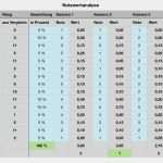 Vergleich Vorlage Schulden Beste Nutzwertanalyse Und Paarweiser Vergleich Für Kamerakauf