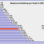 Vergleich Vorlage Schulden Elegant Staatsschulden Pro Kopf Weltweiter Vergleich 2011
