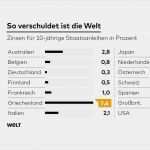 Vergleich Vorlage Schulden Erstaunlich Usa Staatsverschuldung Könnte Auf 20 Billionen Steigen Welt