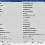 Vergleich Vorlage Schulden Genial Haushaltssteuerung Weblog Einnahmen Ausgaben Und